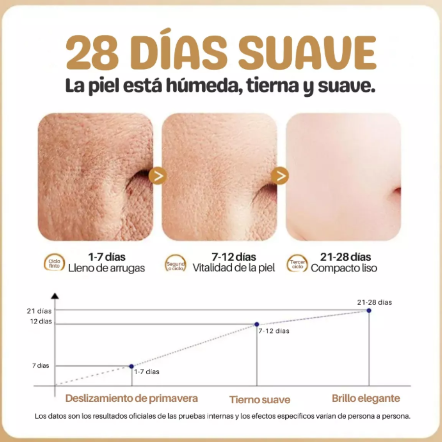 Serum Colageno Reafirmante Arrugas SADOER® 🔥60% Descuento🔥