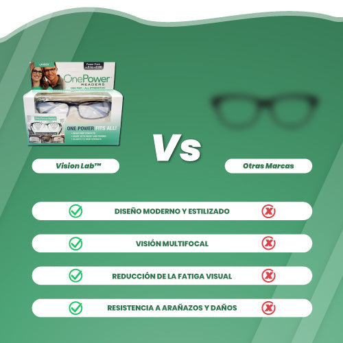 One Power Readers™ -  Visión clara y sin esfuerzo  al instante👓Súper Oferta Al 2x1👓