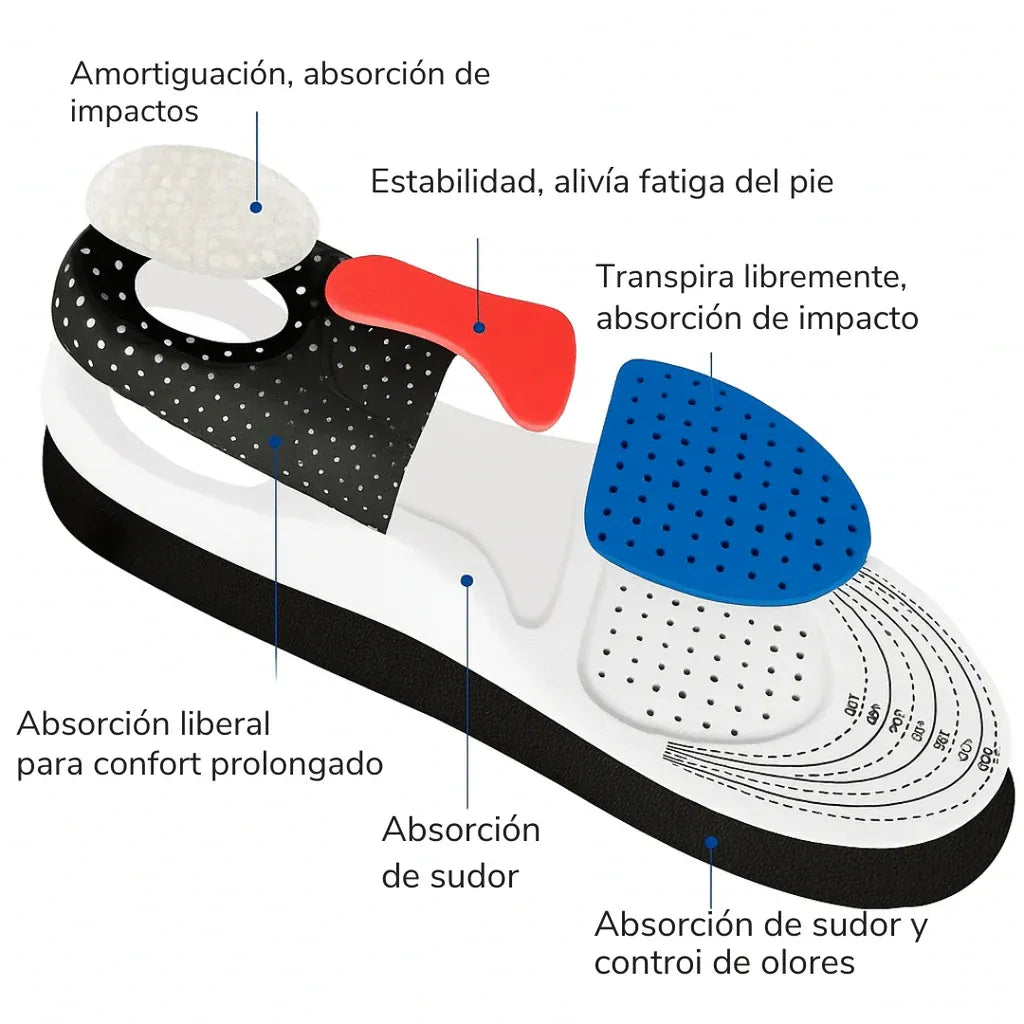Plantillas Ortopédicas AlivioFeet™  Alivia dolor de pies y fascites plantar Con 60% Descuento🔥