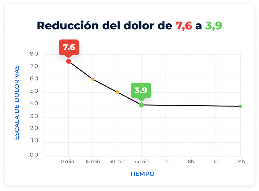 Encabezado